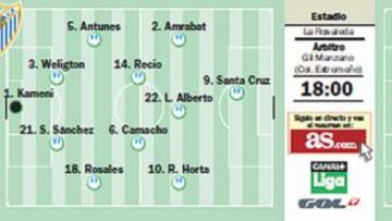 Amrabat pone a prueba esta tarde la necesidad del Levante