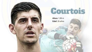 Keylor vs. Courtois: el gr¨¢fico que compara sus n¨²meros