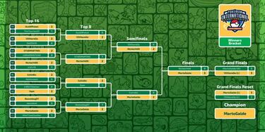 Conoce a todos los Ganadores del  Campeonato Internacional Pokémon de Latinoamérica 2025
