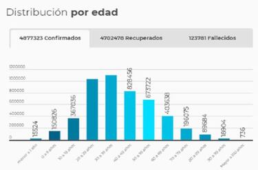 Mapa de casos y muertes por coronavirus por departamentos en Colombia: hoy, 19 de agosto