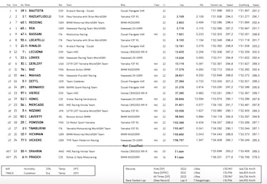 ?lvaro Bautista gana la carrera 1 de Most y es ms lder del Mundial SBK