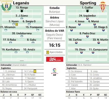 Caza de brujas y goles en Butarque