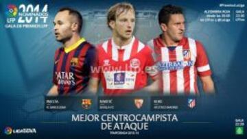 Rakitic, Koke e Iniesta optan al mejor medio de ataque 13/14