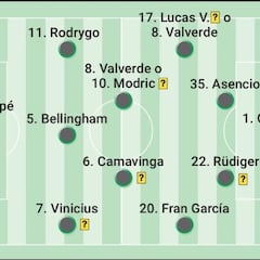Alineación posible del Real Madrid frente al Arsenal hoy en Champions League