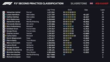 Vettel lidera los Libres 2; 'Checo' Pérez es noveno