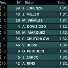 GP San Marino 2018 de MotoGP: parrilla de salida y clasificación