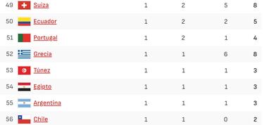 Chile en el medallero de París 2024: en qué lugar quedó, a qué países superó y cuántas medallas