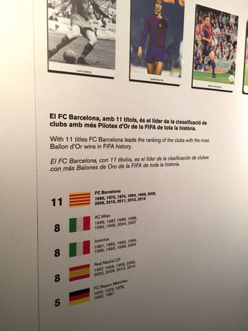 El mural dedicado al Bal&oacute;n de Oro en el Museo del Barcelona.