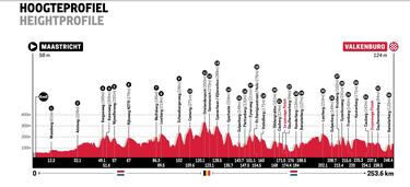 Amstel Gold Race 2023: perfil, recorrido, participantes y favoritos
