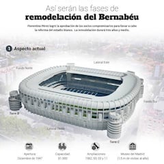 El gráfico que muestra cómo será el Santiago Bernabéu cubierto