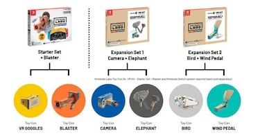 Nintendo se adentra en la realidad virtual con Nintendo Labo VR Kit