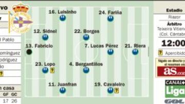 El Deportivo busca oxígeno en el regreso de Sergio González