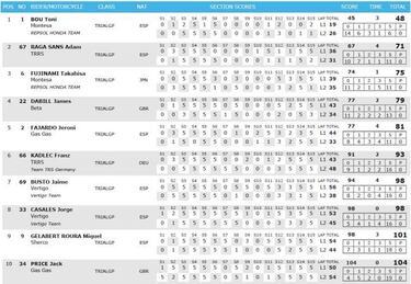 Bou empieza ganado en Japón