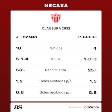 Los revulsivos han dados frutos en la Liga MX