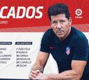 Simeone llama a tres delanteros del filial y deja fuera a Saponjic