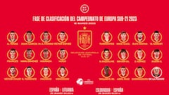 Lista de convocados para los partidos ante Lituania y Eslovaquia.