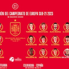 Los 'Nicos' Williams y González abanderan a la Rojita