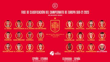 Lista de convocados para los partidos ante Lituania y Eslovaquia.