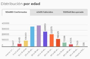 Mapa de casos y muertes por coronavirus por departamentos en Colombia: hoy, 2 de enero