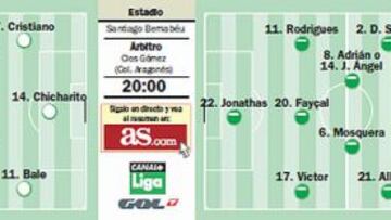 Real Madrid - Elche | Alineaciones probables para esta noche