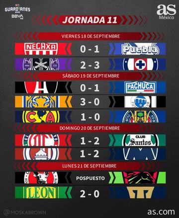 Partidos y resultados de la Liga MX, Jornada 11