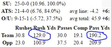 La importancia de la carrera para los grandes quarterbacks