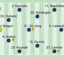Alineación posible del Barcelona la vuelta en cuartos de la Champions contra el PSG