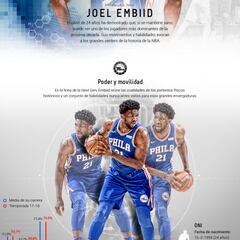 Desgranando a Embiid, el genio loco que amenaza a la NBA