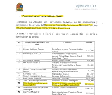 Estado financiero del Consejo de Promoción Turística de Quintana Roo, a 30 de junio de 2024. Información en pesos.