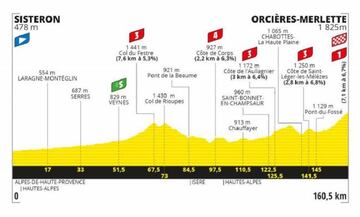 Perfil de la cuarta etapa del Tour de Francia 2020.