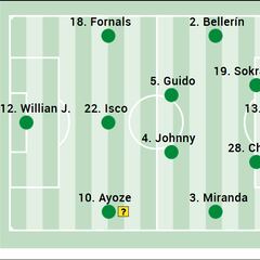 Alineación posible del Betis ante Las Palmas en LaLiga EA Sports