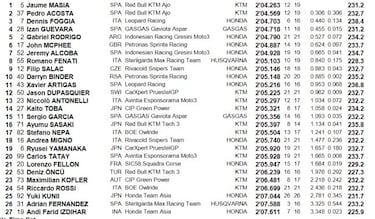 Masiá mete miedo en Moto3 y Lowes lidera en Moto2