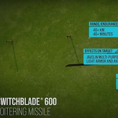 Switchblade, el dron letal que enviará Estados Unidos a Ucrania