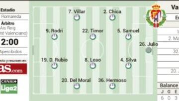 El Zaragoza, al asalto del liderato ante el Valladolid