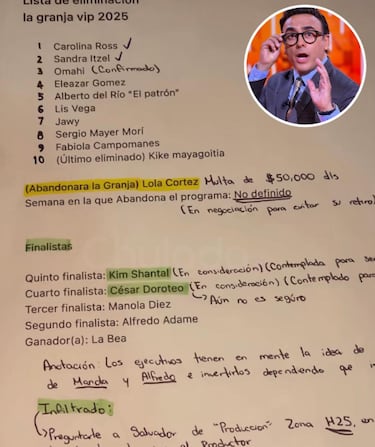 Filtran supuesta lista con el orden de eliminaciones de La Granja VIP