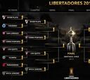 Copa Libertadores: Los cruces de Cuartos de Final