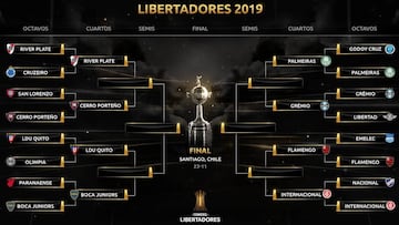 Copa Libertadores: Los cruces de Cuartos de Final