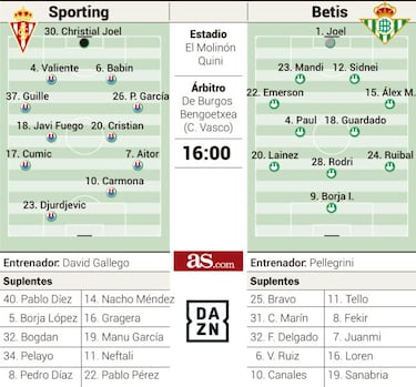 Día de reencuentro con la afición y con viejos amigos en El Molinón