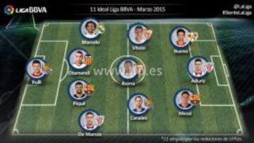 El gráfico del once.