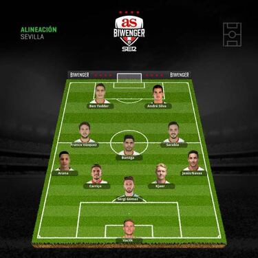 Alineaciones con ausencias importantes para la jornada 8