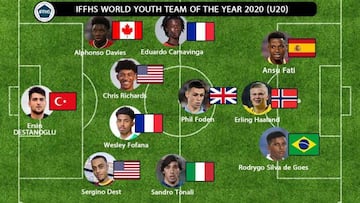 El once de mejores jugadores de la IFFHS en 2020.