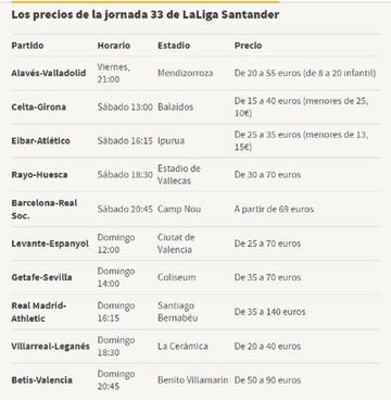 Los precios de Semana Santa en LaLiga Santander.