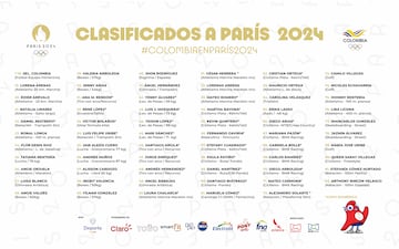 Ellos son los 82 clasificados a los Juegos Olímpicos de París 2024.