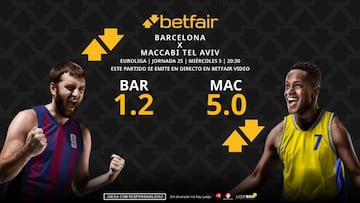 Barça Basket vs. Maccabi Tel Aviv: horario, TV, pronósticos, estadísticas y clasificación