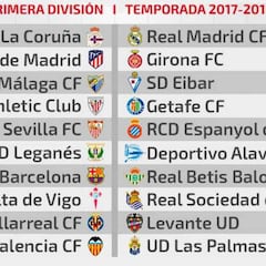 Depor-Real Madrid, Barça-Betis y Girona-Atleti, primera jornada