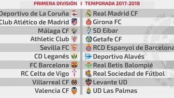 Depor-Real Madrid, Barça-Betis y Girona-Atleti, primera jornada