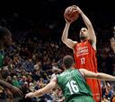 Final Eurocup; Valencia Basket vs Unicaja: resumen (68-62)