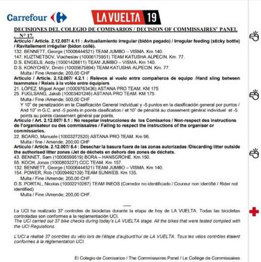 Supermán López, penalizado con 10" y multa en la Vuelta