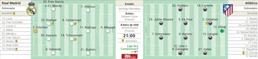 Este s es un derbi capital