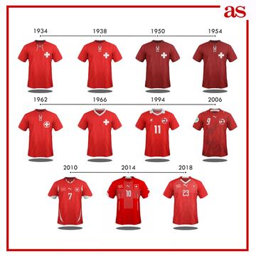 La evolución de las camisetas de las 32 selecciones del Mundial